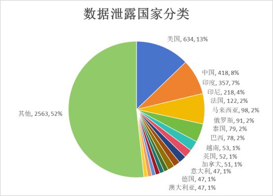 【安全圈】2025年2月数据泄露态势：千万级数据外泄匿名社交平台风险加剧(图2)
