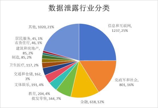 【安全圈】2025年2月数据泄露态势：千万级数据外泄匿名社交平台风险加剧(图3)