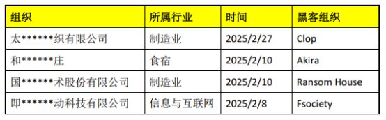 【安全圈】2025年2月数据泄露态势：千万级数据外泄匿名社交平台风险加剧(图9)