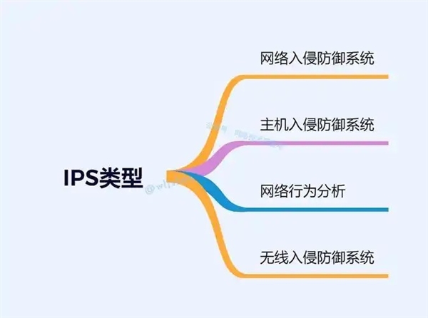 网络安全从入门到进阶：这些典型术语务必熟知！(图6)