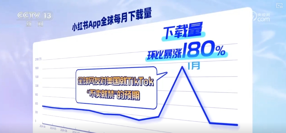 中国App频频出圈成“顶流”全球网友用和消费投出信任票(图9)