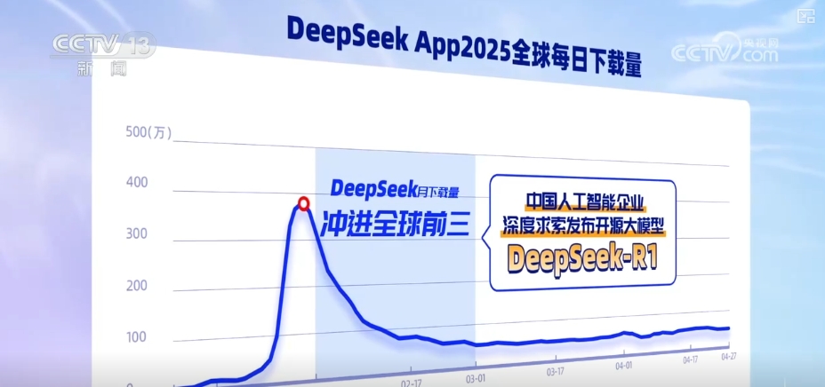 中国App频频出圈成“顶流”全球网友用和消费投出信任票(图11)