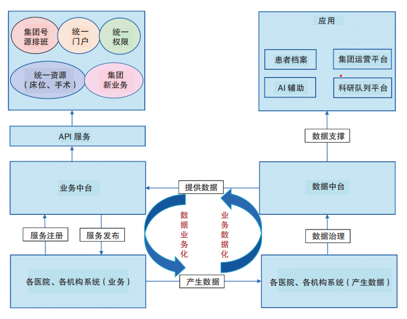 华西二院：数智科技助力实现全局一盘棋丨大数据新舞台(图1)