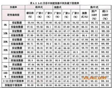 BC组件双面率只有59%发电量比PERC还少5%？新鲜出炉大庆基地实证数据分析(图5)