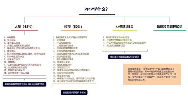 挑战高薪！6月开考！深圳热门证书抓kaiyun体育全站紧报名！(图2)