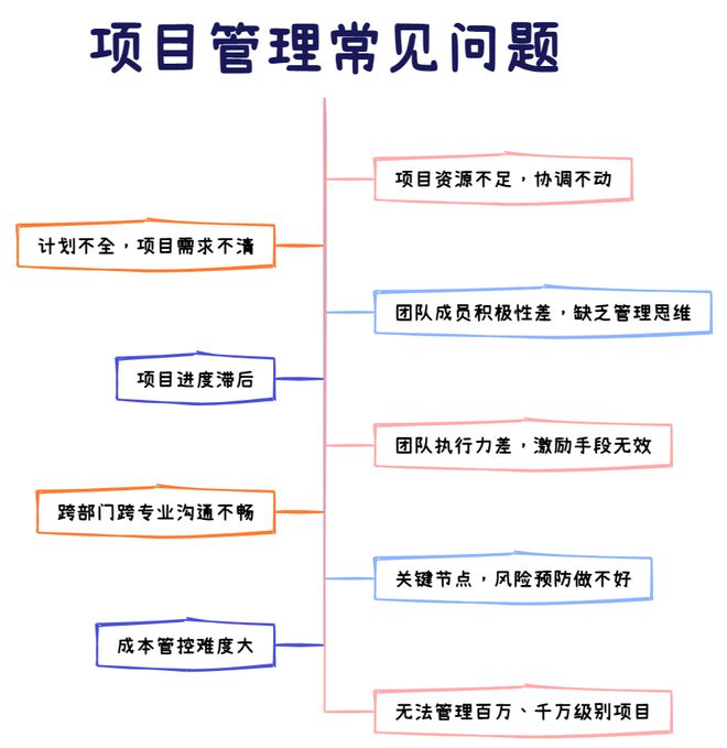 挑战高薪！6月开考！深圳热门证书抓kaiyun体育全站紧报名！(图10)