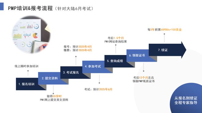 挑战高薪！6月开考！深圳热门证书抓kaiyun体育全站紧报名！(图19)