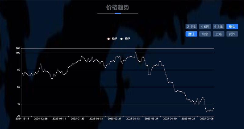 “潜kaiyun体育网页版江龙虾”何以“长红”(图6)