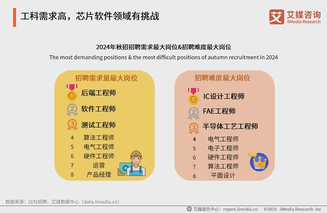 艾媒咨询2025年中国高考志愿填报及就业前景大数据分析报告(图3)