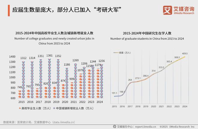艾媒咨询2025年中国高考志愿填报及就业前景大数据分析报告(图4)