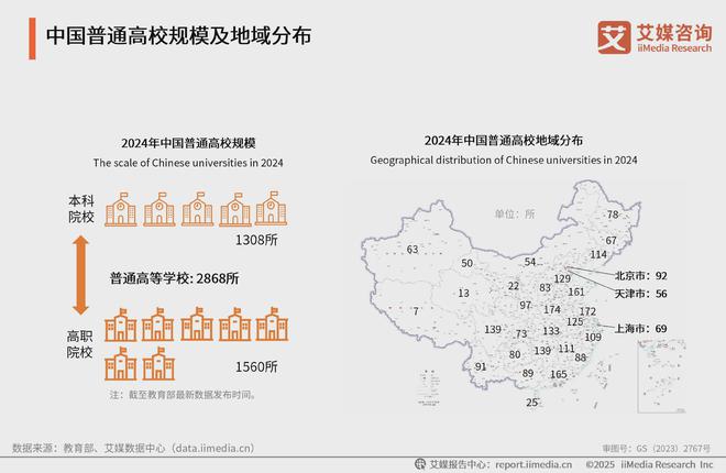艾媒咨询2025年中国高考志愿填报及就业前景大数据分析报告(图6)