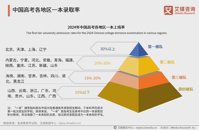 艾媒咨询2025年中国高考志愿填报及就业前景大数据分析报告(图8)