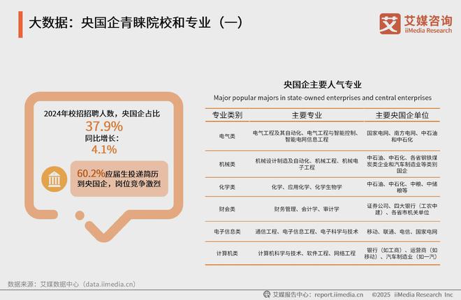 艾媒咨询2025年中国高考志愿填报及就业前景大数据分析报告(图9)