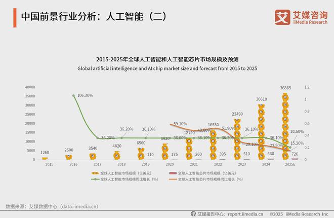 艾媒咨询2025年中国高考志愿填报及就业前景大数据分析报告(图11)