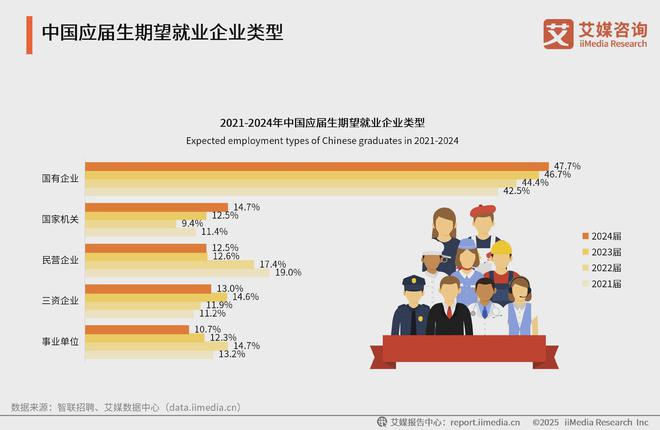 艾媒咨询2025年中国高考志愿填报及就业前景大数据分析报告(图10)