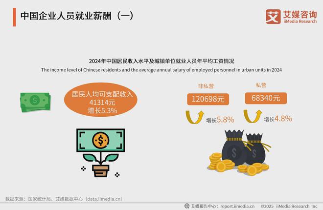 艾媒咨询2025年中国高考志愿填报及就业前景大数据分析报告(图12)