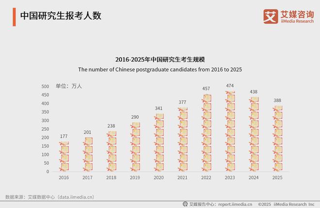 艾媒咨询2025年中国高考志愿填报及就业前景大数据分析报告(图15)