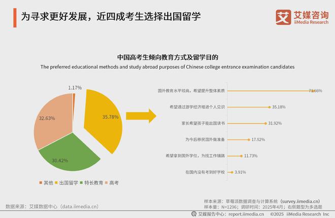 艾媒咨询2025年中国高考志愿填报及就业前景大数据分析报告(图16)