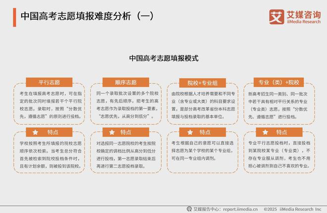 艾媒咨询2025年中国高考志愿填报及就业前景大数据分析报告(图17)