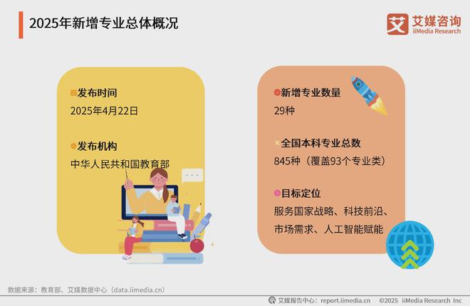艾媒咨询2025年中国高考志愿填报及就业前景大数据分析报告(图20)