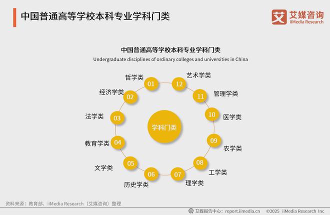 艾媒咨询2025年中国高考志愿填报及就业前景大数据分析报告(图21)