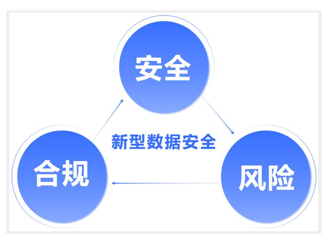 如何转型数据安全？搭建文件硬盘数据销毁的知识体系！(图2)