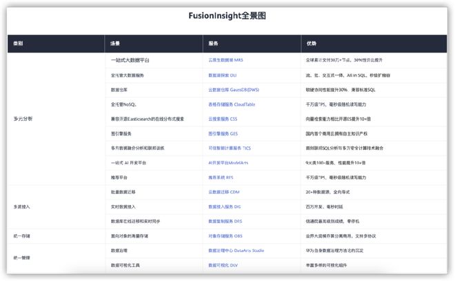 如何转型数据安全？搭建文件硬盘数据销毁的知识体系！(图4)
