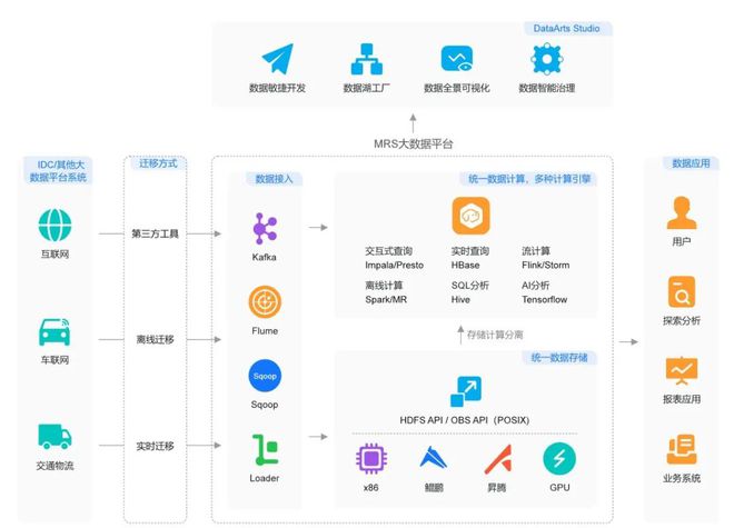 如何转型数据安全？搭建文件硬盘数据销毁的知识体系！(图5)