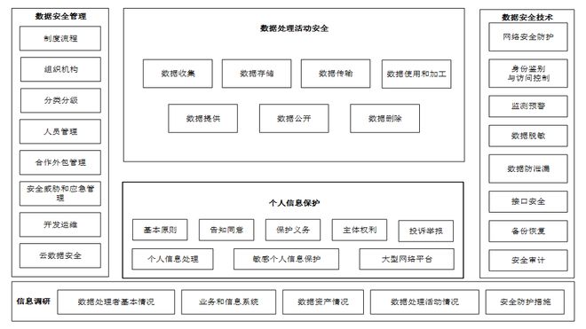 如何转型数据安全？搭建文件硬盘数据销毁的知识体系！(图8)