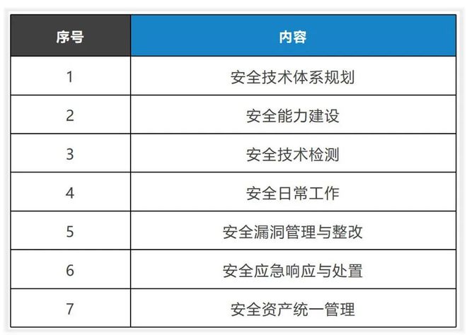 如何转型数据安全？搭建文件硬盘数据销毁的知识体系！(图7)