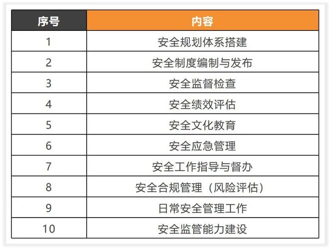 如何转型数据安全？搭建文件硬盘数据销毁的知识体系！(图6)