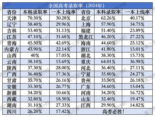 kaiyun体育全站2025高考大数据已出！现实真的很残酷！家长考生提前了解！(图2)