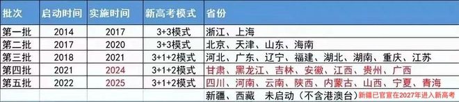 kaiyun体育全站2025高考大数据已出！现实真的很残酷！家长考生提前了解！(图3)