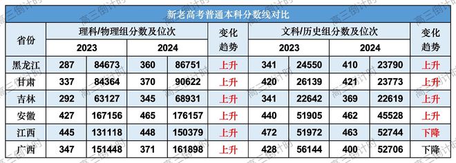 kaiyun体育全站2025高考大数据已出！现实真的很残酷！家长考生提前了解！(图4)