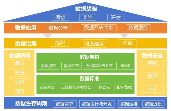 DCMM数据管理能力成熟度和DSMM数据安全能力成熟度的区别(图3)