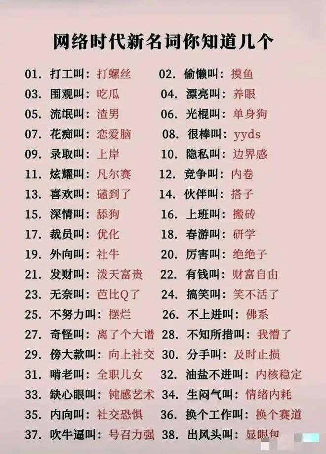 词语流量化的结果(图2)