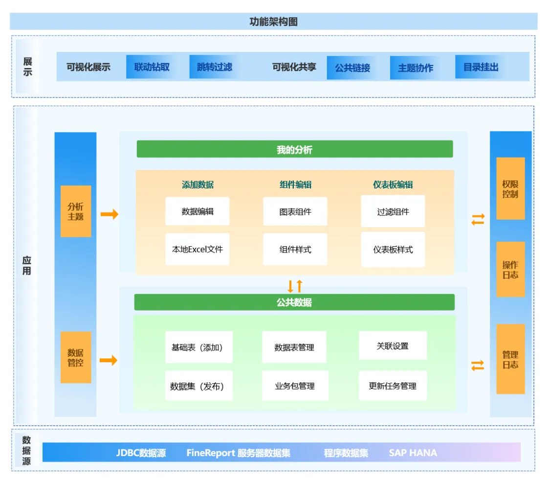 数据分析都要会BI？No！不是所有企业都应该上BI(图4)