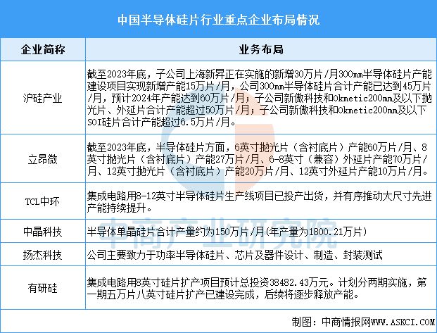 kaiyun体育全站2025年中国IGBT产业链图谱及投资布局分析(图4)
