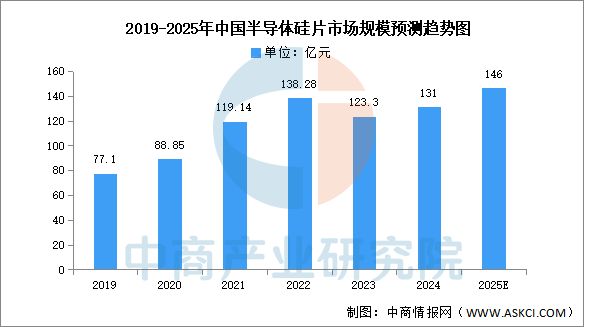 kaiyun体育全站2025年中国IGBT产业链图谱及投资布局分析(图3)