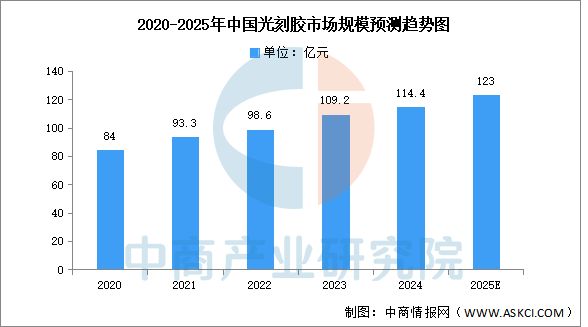 kaiyun体育全站2025年中国IGBT产业链图谱及投资布局分析(图5)