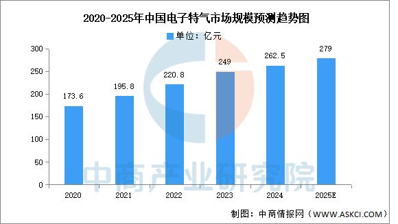 kaiyun体育全站2025年中国IGBT产业链图谱及投资布局分析(图7)