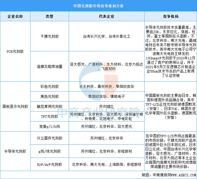 kaiyun体育全站2025年中国IGBT产业链图谱及投资布局分析(图6)
