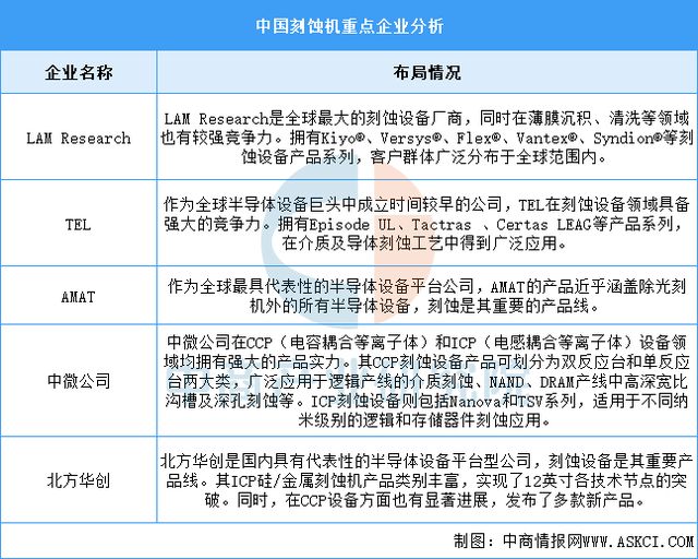 kaiyun体育全站2025年中国IGBT产业链图谱及投资布局分析(图10)