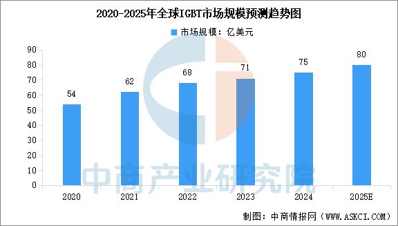 kaiyun体育全站2025年中国IGBT产业链图谱及投资布局分析(图11)