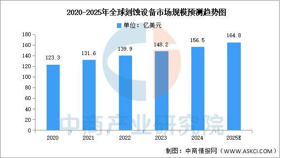 kaiyun体育全站2025年中国IGBT产业链图谱及投资布局分析(图9)