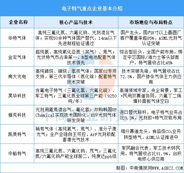 kaiyun体育全站2025年中国IGBT产业链图谱及投资布局分析(图8)