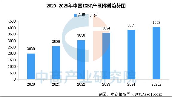 kaiyun体育全站2025年中国IGBT产业链图谱及投资布局分析(图13)