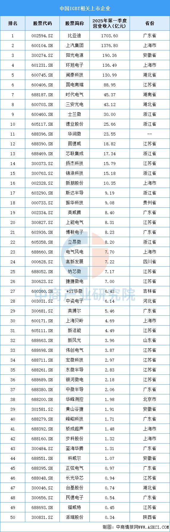 kaiyun体育全站2025年中国IGBT产业链图谱及投资布局分析(图15)