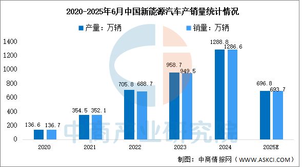 kaiyun体育全站2025年中国IGBT产业链图谱及投资布局分析(图17)