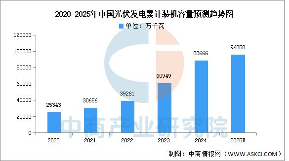 kaiyun体育全站2025年中国IGBT产业链图谱及投资布局分析(图18)